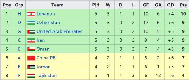 世界杯比赛观看软件-都在帮中国队？还得靠自己 国足2场全胜才有主动权